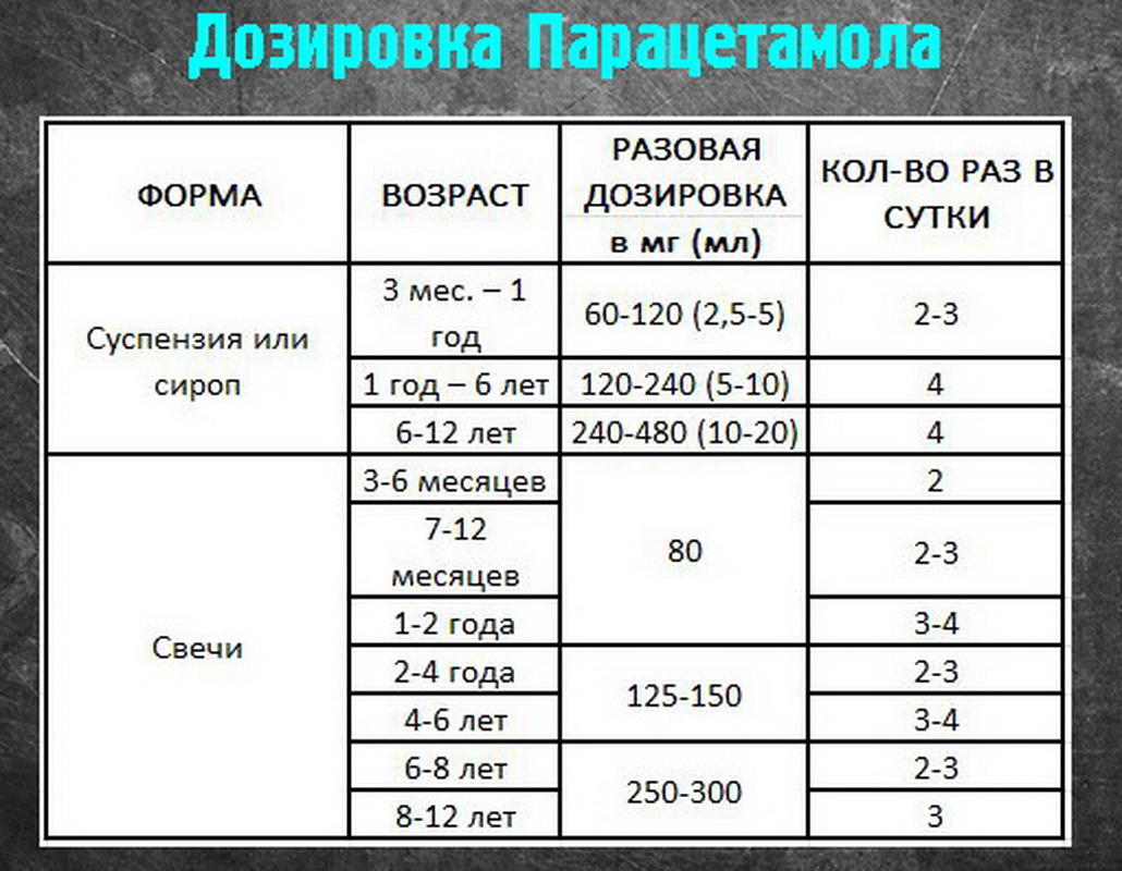 парацетамол в турции как называется